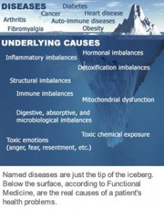 underlying causes