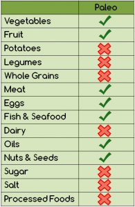 Paleo Diet Checklist