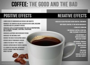 Is coffee bad for you?